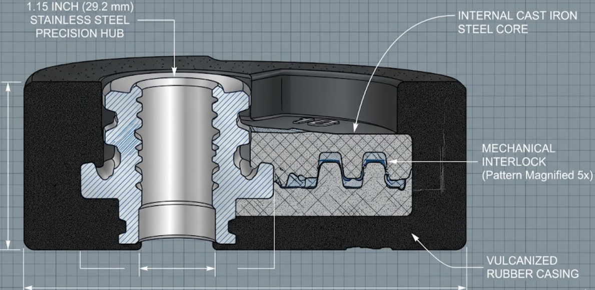 Commercial Weight Plates for Deadlift Factory | B2B Wholesale & OEM Supply(图1)